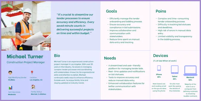 Persona for Michael Turner, a Construction Project Manager, highlighting his goals (efficient tender management and collaboration), pains (complex processes, errors, limited visibility), and needs (streamlined platform and real-time updates). Includes bio details, device usage breakdown, and user interview insights emphasizing the importance of usability and transparency.