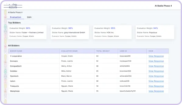 Persona for Michael Turner, a Construction Project Manager, highlighting his goals (efficient tender management and collaboration), pains (complex processes, errors, limited visibility), and needs (streamlined platform and real-time updates). Includes bio details, device usage breakdown, and user interview insights emphasizing the importance of usability and transparency.