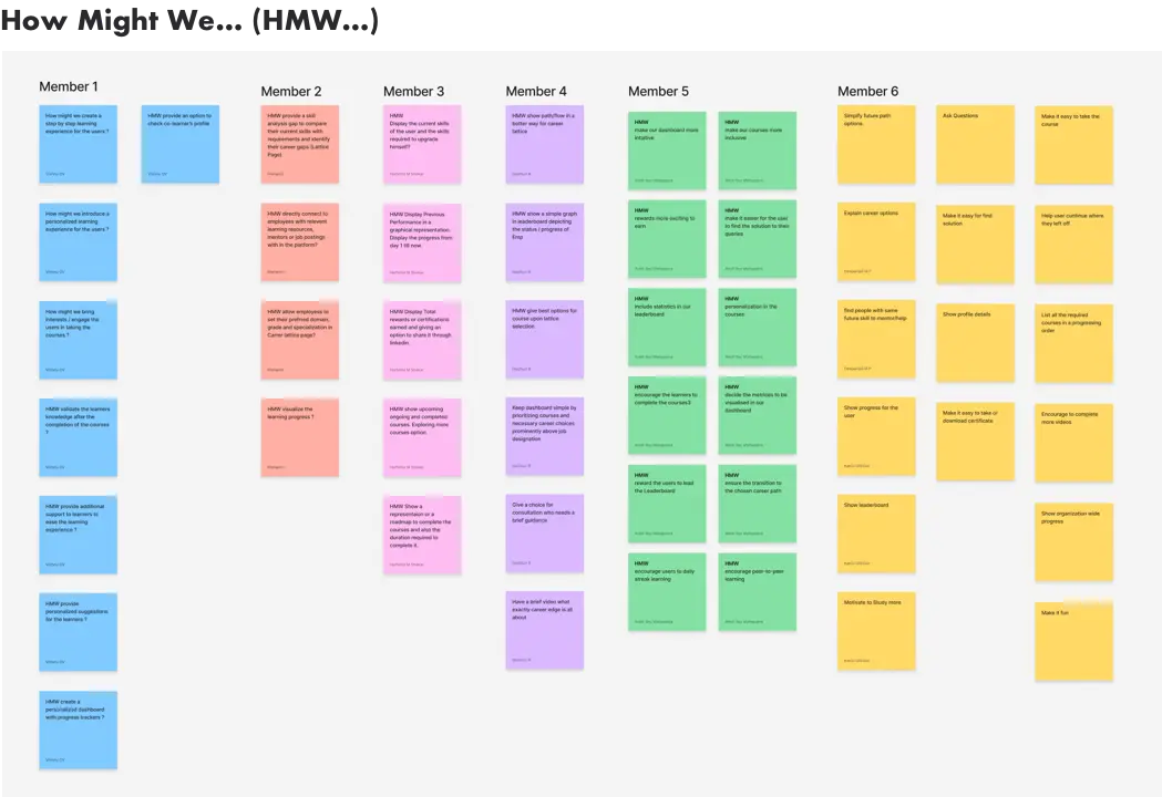 Journey Map for the Construction Tender Onboarding & Bidding System case study, illustrating the challenges faced by Michael Turner, a Construction Project Manager, through stages like awareness, discovery, consideration, registration, usage, and evaluation. Includes actions, pain points, and opportunities for improvement, alongside insights about fragmented systems, manual errors, limited visibility, and time-intensive workflows.